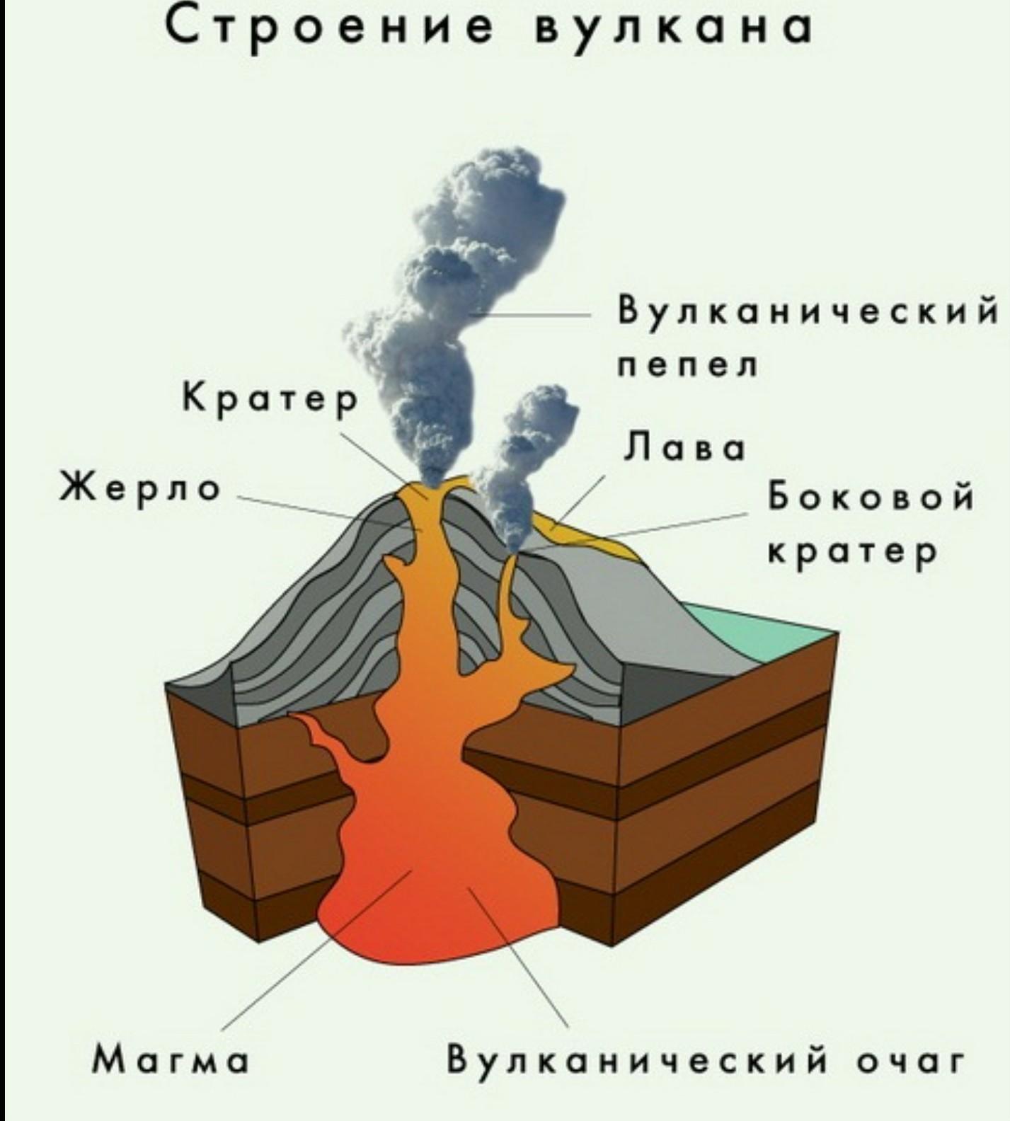 Движение земной коры. Вулканизм.