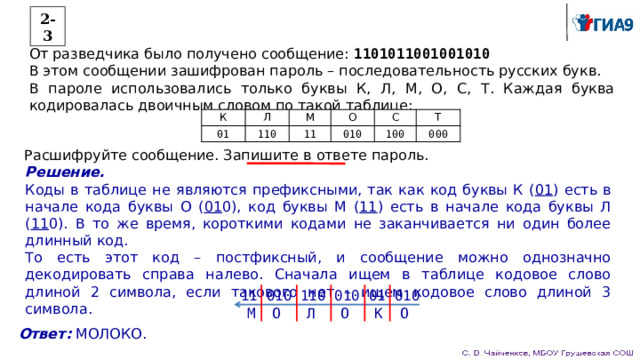 2-3 От разведчика было получено сообщение: 1101011001001010 В этом сообщении зашифрован пароль – последовательность русских букв. В пароле использовались только буквы К, Л, М, О, С, Т. Каждая буква кодировалась двоичным словом по такой таблице: К 01 Л 110 М 11 О 010 С 100 Т 000 Расшифруйте сообщение. Запишите в ответе пароль. Решение. Коды в таблице не являются префиксными, так как код буквы К ( 01 ) есть в начале кода буквы О ( 01 0), код буквы М ( 11 ) есть в начале кода буквы Л ( 11 0). В то же время, короткими кодами не заканчивается ни один более длинный код. То есть этот код – постфиксный, и сообщение можно однозначно декодировать справа налево. Сначала ищем в таблице кодовое слово длиной 2 символа, если такового нет – ищем кодовое слово длиной 3 символа. 11   010   110   010   01   010  М  О   Л   О   К  О Ответ: МОЛОКО. 