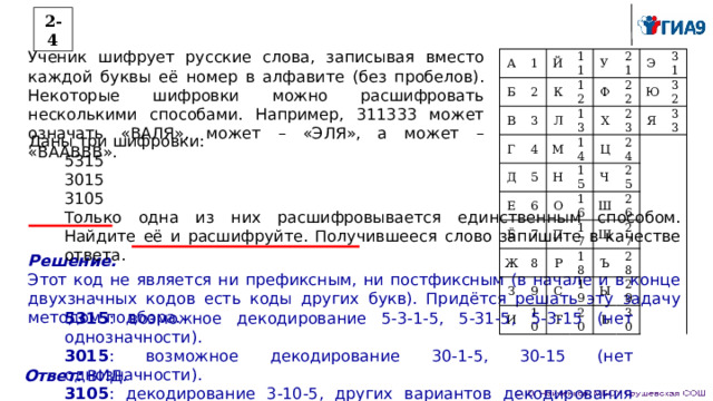 2-4 Ученик шифрует русские слова, записывая вместо каждой буквы её номер в алфавите (без пробелов). Некоторые шифровки можно расшифровать несколькими способами. Например, 311333 может означать «ВАЛЯ», может – «ЭЛЯ», а может – «ВААВВВ». А Б 1 2 В Й Г 3 11 К Л Д 12 4 У 5 13 Ф Е М 21 14 Ё Х 6 Н 22 Э О Ц 7 15 23 31 Ж Ю П 16 Ч 8 Я З 24 32 Ш 17 25 9   Р И 33 Щ 18 С 10   26 27 Ъ Т 19 20 Ы 28 Ь 29 30 Даны три шифровки: 5315 3015 3105 Только одна из них расшифровывается единственным способом. Найдите её и расшифруйте. Получившееся слово запишите в качестве ответа. Решение. Этот код не является ни префиксным, ни постфиксным (в начале и в конце двухзначных кодов есть коды других букв). Придётся решать эту задачу методом подбора. 5315 : возможное декодирование 5-3-1-5, 5-31-5, 5-3-15 (нет однозначности). 3015 : возможное декодирование 30-1-5, 30-15 (нет однозначности). 3105 : декодирование 3-10-5, других вариантов декодирования нет. Это слово ВИД. Ответ: ВИД. 