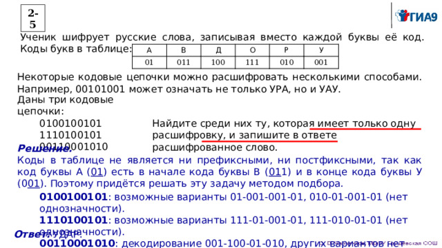 2-5 Ученик шифрует русские слова, записывая вместо каждой буквы её код. Коды букв в таблице: А 01 В 011 Д 100 О Р 111 010 У 001 Некоторые кодовые цепочки можно расшифровать несколькими способами. Например, 00101001 может означать не только УРА, но и УАУ. Даны три кодовые цепочки: 0100100101 1110100101 00110001010 Найдите среди них ту, которая имеет только одну расшифровку, и запишите в ответе расшифрованное слово. Решение. Коды в таблице не является ни префиксными, ни постфиксными, так как код буквы А ( 01 ) есть в начале кода буквы В ( 01 1) и в конце кода буквы У (0 01 ). Поэтому придётся решать эту задачу методом подбора. 0100100101 : возможные варианты 01-001-001-01, 010-01-001-01 (нет однозначности). 1110100101 : возможные варианты 111-01-001-01, 111-010-01-01 (нет однозначности). 00110001010 : декодирование 001-100-01-010, других вариантов нет (это слово УДАР). Ответ: УДАР. 