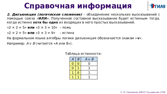 Справочная информация 2. Дизъюнкция (логическое сложение) – объединение нескольких высказываний с помощью союза « ИЛИ ». Полученное составное высказывание будет истинным тогда, когда истинно хотя бы одно из входящих в него простых высказываний. «2 × 2 = 5» или «3 × 3 = 10» – ложь «2 × 2 = 5» или «3 × 3 = 9» – истина На формальном языке алгебры логики дизъюнкция обозначается знаком « v ». Например: A v B (читается «A или B»). Таблица истинности: A 0 B A v B 0 0 0 1 1 1 1 0 1 1 1 