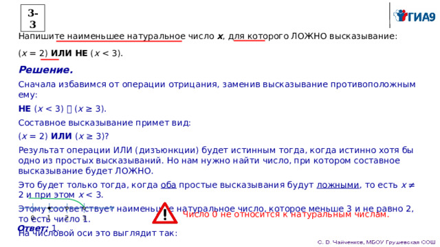 3-3 Напишите наименьшее натуральное число x , для которого ЛОЖНО высказывание: ( x = 2) ИЛИ  НЕ ( x Решение. Сначала избавимся от операции отрицания, заменив высказывание противоположным ему: НЕ ( x x ≥ 3). Составное высказывание примет вид: ( x = 2) ИЛИ ( x ≥ 3)? Результат операции ИЛИ (дизъюнкции) будет истинным тогда, когда истинно хотя бы одно из простых высказываний. Но нам нужно найти число, при котором составное высказывание будет ЛОЖНО. Это будет только тогда, когда оба простые высказывания будут ложными , то есть x ≠ 2 и при этом x Этому соответствует наименьшее натуральное число, которое меньше 3 и не равно 2, то есть число 1. На числовой оси это выглядит так:   Число 0 не относится к натуральным числам.       1 0 2 3 Ответ:  1. 