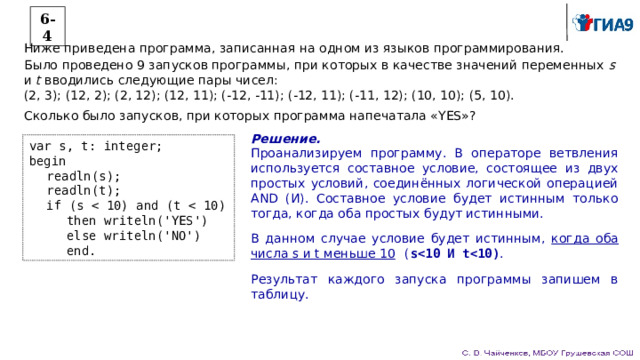 6-4 Ниже приведена программа, записанная на одном из языков программирования. Было проведено 9 запусков программы, при которых в качестве значений переменных s и t вводились следующие пары чисел: (2, 3); (12, 2); (2, 12); (12, 11); (-12, -11); (-12, 11); (-11, 12); (10, 10); (5, 10). Сколько было запусков, при которых программа напечатала «YES»? Решение. Проанализируем программу. В операторе ветвления используется составное условие, состоящее из двух простых условий, соединённых логической операцией AND (И). Составное условие будет истинным только тогда, когда оба простых будут истинными. В данном случае условие будет истинным, когда оба числа s и t меньше 10 ( s . Результат каждого запуска программы запишем в таблицу. var s, t: integer; begin readln(s); readln(t); if (s then writeln('YES') else writeln('NO') end. 