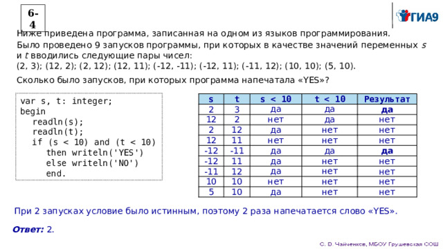 Ниже приведена программа записанная на трех языках программирования определите что будет напечатано