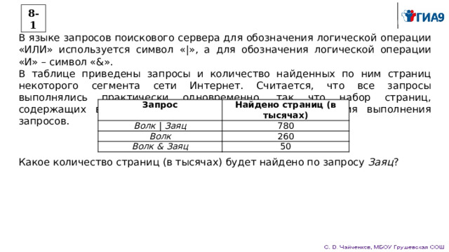 8-1 В языке запросов поискового сервера для обозначения логической операции «ИЛИ» используется символ «|», а для обозначения логической операции «И» – символ «&». В таблице приведены запросы и количество найденных по ним страниц некоторого сегмента сети Интернет. Считается, что все запросы выполнялись практически одновременно, так что набор страниц, содержащих все искомые слова, не изменялся за время выполнения запросов. Запрос Найдено страниц (в тысячах) Волк | Заяц 780 Волк 260 Волк & Заяц 50 Какое количество страниц (в тысячах) будет найдено по запросу Заяц ? 