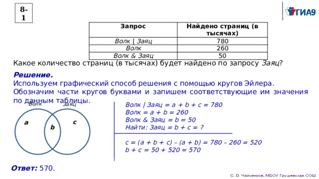 Восьмая задание по информатике огэ