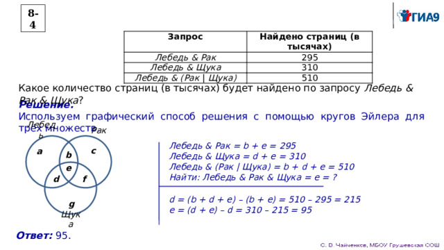 Формула для 8 задания по информатике ОГЭ. Презентация ОГЭ Информатика. Как делать презентацию для ОГЭ по информатике. Как Создавай слайды в ОГЭ по информатике.