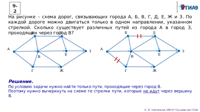 На схеме показаны пути трех различных типов излучения x y z