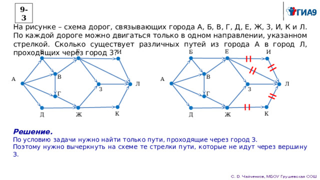 Схема дорог связывающих