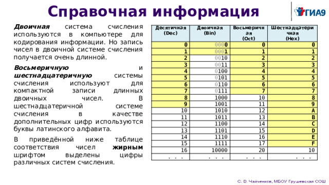 Почему в компьютерах используются также восьмеричная и шестнадцатеричная системы счисления