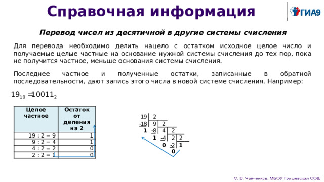 Справочная информация Перевод чисел из десятичной в другие системы счисления Для перевода необходимо делить нацело с остатком исходное целое число и получаемые целые частные на основание нужной системы счисления до тех пор, пока не получится частное, меньше основания системы счисления. Последнее частное и полученные остатки, записанные в обратной последовательности, дают запись этого числа в новой системе счисления. Например:   19 10 = 10011 2   Целое частное 19 : 2 = 9 Остаток от деления на 2 9 : 2 = 4 1 4 : 2 = 2 1 2 : 2 = 1 0 0 