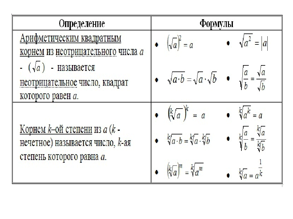 Корни алгебра 8 класс объяснение. Свойства арифметического квадратного корня. Свойства арифметического квадратного корня 8. Формулы арифметического квадратного корня. Арифметический квадратный корень и его свойства формулы.