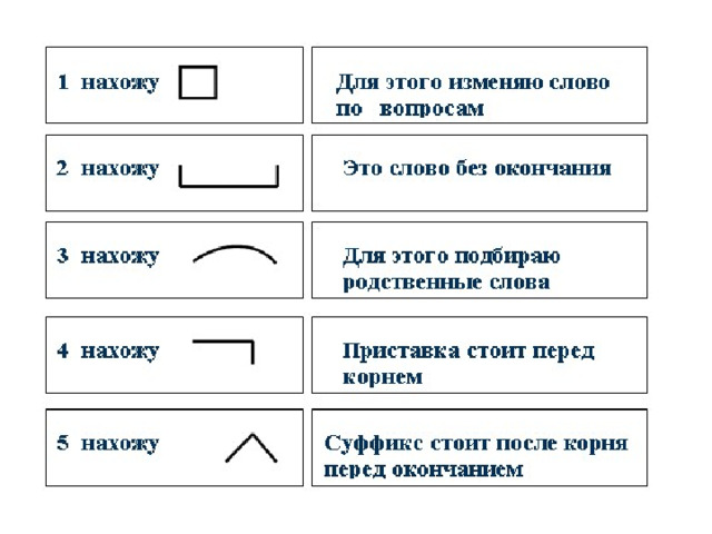 К данным схемам подобрать и записать слова указать части речи маленький