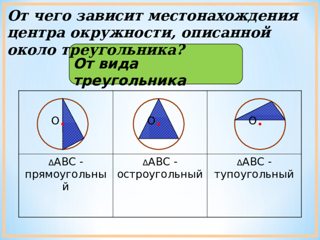 От чего зависит местонахождения центра окружности, описанной около треугольника? От вида треугольника Δ ABC - прямоугольный Δ ABC - остроугольный Δ ABC - тупоугольный О О О 