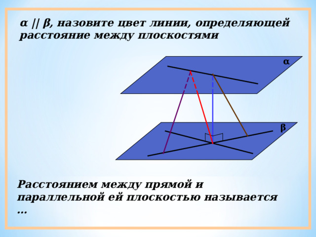 α  ||  β , назовите цвет линии, определяющей расстояние между плоскостями α β Расстоянием между прямой и параллельной ей плоскостью называется … 