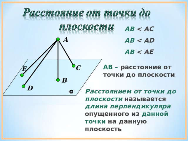 АВ   AB   AB   А АВ – расстояние от точки до плоскости С E В D α Расстоянием от точки до плоскости называется длина перпендикуляра  опущенного из данной точки на данную плоскость 