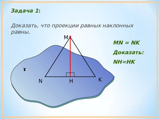 Задача 1 : Доказать, что проекции равных наклонных равны . M MN = NK Доказать: NH=HK ɣ K H N 
