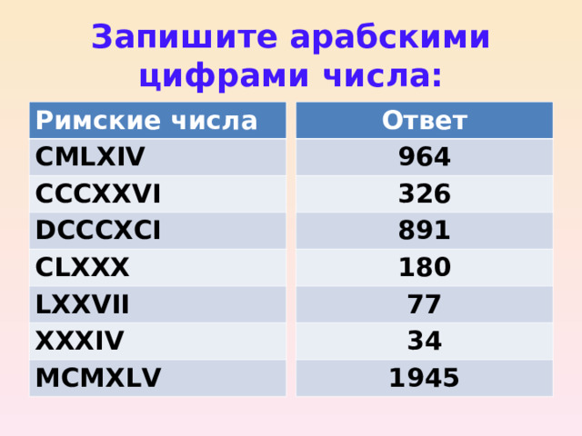 Запишите арабскими цифрами числа: Римские числа Ответ CMLXIV 964 CCCXXVI 326 DCCCXCI 891 CLXXX 180 LXXVII 77 34 XXXIV MCMXLV 1945 