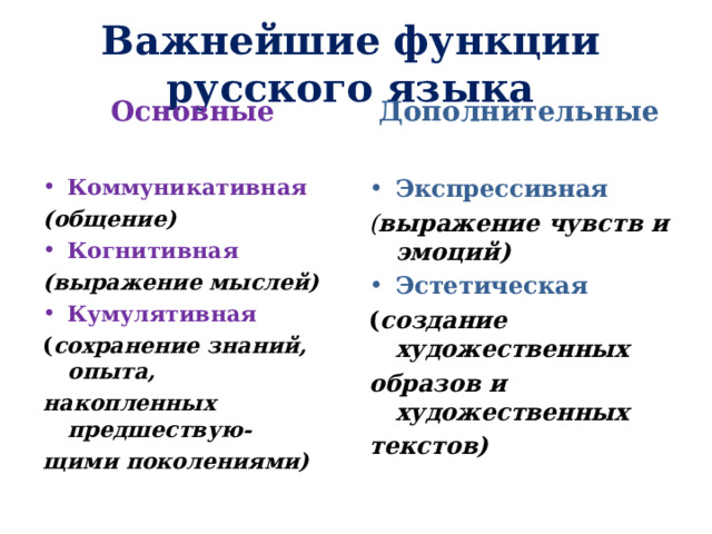 Важнейшие функции русского языка      Дополнительные  Основные  Коммуникативная Экспрессивная (общение) ( выражение чувств и эмоций) Когнитивная Эстетическая (выражение мыслей) ( создание художественных образов и художественных текстов) Кумулятивная  ( сохранение знаний, опыта, накопленных предшествую- щими поколениями)  