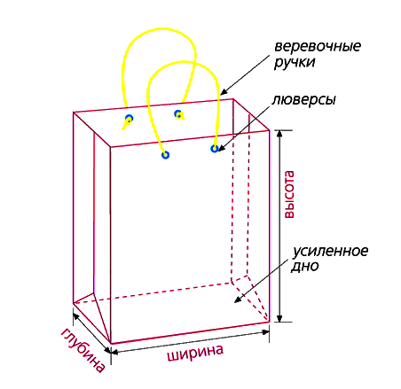 Схема подарочного пакета