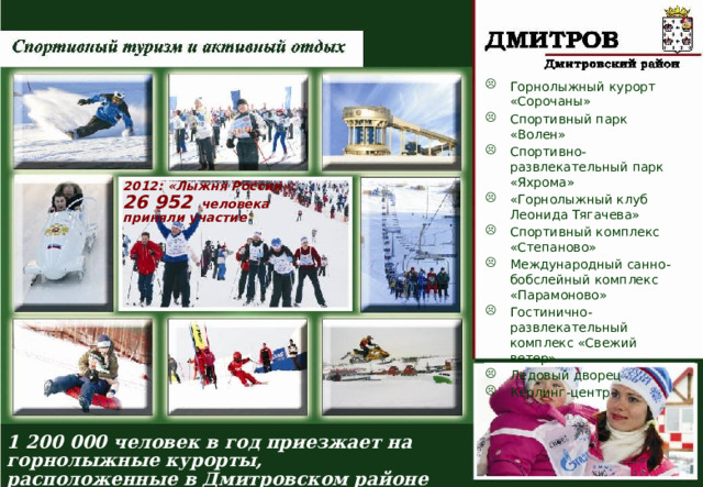 Горнолыжный курорт «Сорочаны» Спортивный парк «Волен» Спортивно-развлекательный парк «Яхрома» «Горнолыжный клуб Леонида Тягачева» Спортивный комплекс «Степаново» Международный санно-бобслейный комплекс «Парамоново» Гостинично-развлекательный комплекс «Свежий ветер» Ледовый дворец Керлинг-центр 2012: «Лыжня России»: 26 952 человека приняли участие  1 200 000 человек в год приезжает на горнолыжные курорты, расположенные в Дмитровском районе 