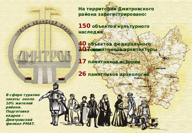 На территории Дмитровского района зарегистрировано:  150  объектов культурного наследия  40  объектов федерального значения    107  памятников архитектуры  17  памятников истории  26  памятников археологии В сфере туризма заняты  около 10% жителей района. Подготовка кадров – Дмитровский филиал РМАТ. 