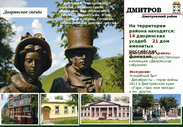 С историей Дмитровского района связаны такие фамилии, как Менделеев, Толстой, Кропоткин, Блок, Чадаев, Васнецов, Голицин, Оболенский и многие другие. На территории района находятся: 14 дворянских усадеб  21  дом именитых российских фамилий. Дмитровский кремль:  экспозиция художественных коллекций «Дворянское собрание» Экскурсии: Усадебный быт  Декабристы – герои войны 1812 в Дмитровском крае  «Гори, гори, моя звезда» и мн. другие. 
