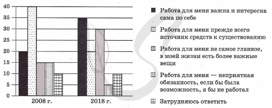 В ходе социологических опросов совершеннолетних жителей