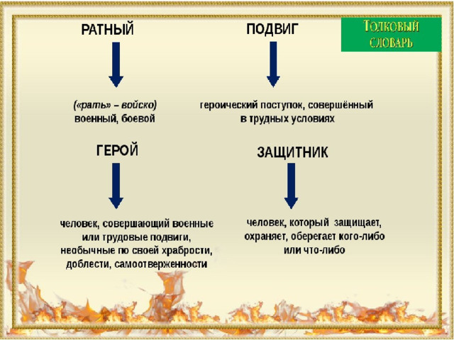 Жизнь ратными подвигами полна 5 класс однкнр презентация