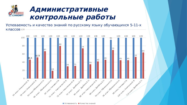 Административные контрольные работы Успеваемость и качество знаний по русскому языку обучающихся 5-11-х классов 
