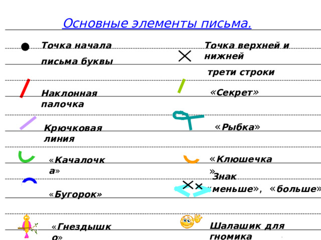 Основные элементы письма. Точка верхней и нижней  трети строки Точка начала письма буквы « Секрет » Наклонная  палочка « Рыбка » Крючковая  линия « Клюшечка » Письмо с «секретом» ( по методике Илюхиной ) Несколько основных элементов букв. Каждый шаг алгоритма написания буквы запускается кликом мыши. « Качалочка »  Знак « меньше », « больше » « Бугорок» Шалашик  для  гномика « Гнездышко » . 2 