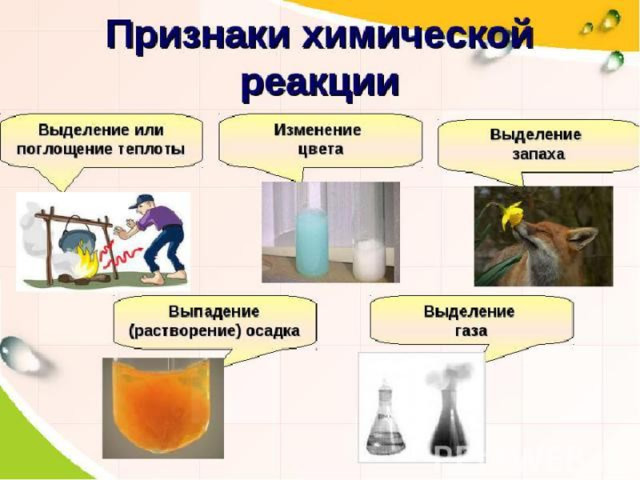 Выпадение осадка выделение газа. Хим явления. Химическое явление русинок. Сравнение физических и химических явлений. Физические явления с изменением окраски примеры.