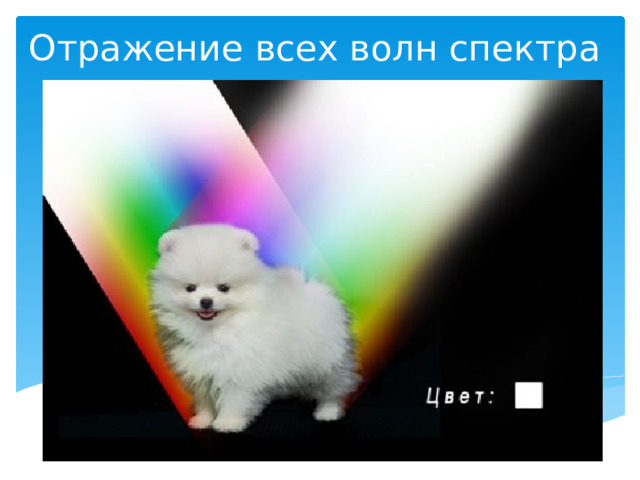Отражение всех волн спектра 