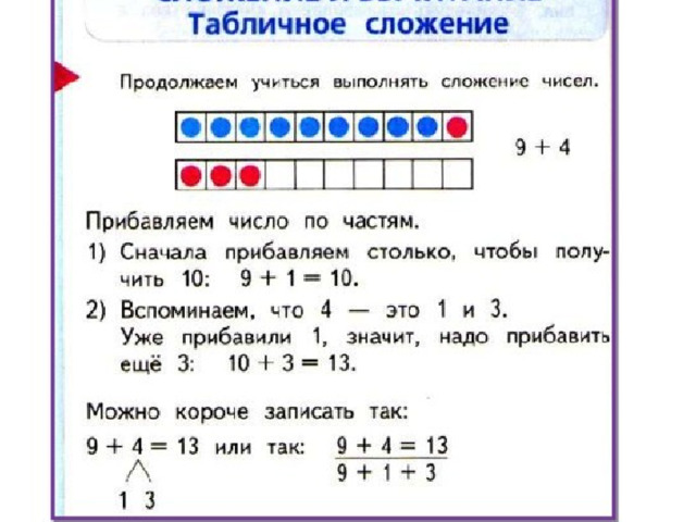 Технологическая карта урока по математике 1 класс табличное вычитание