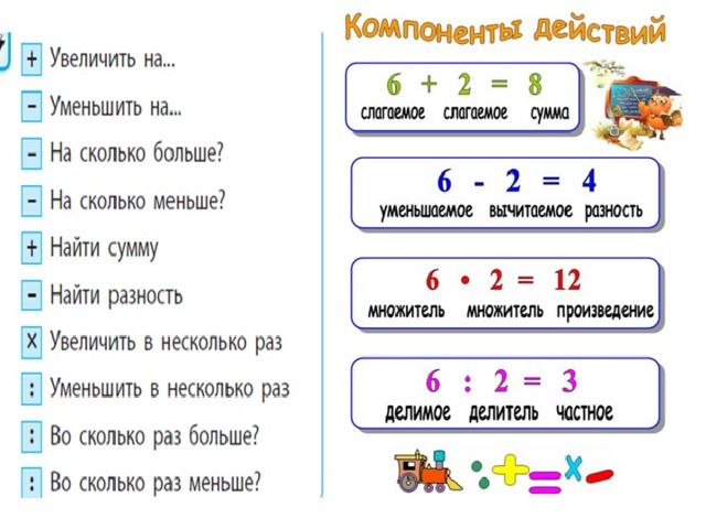 ПРАВИЛА ПО МАТЕМАТИКЕ 4 класс "Начальная школа 21 века"