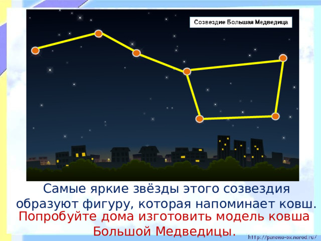 Модель ковша большой медведицы - картинки и фото (55 шт)