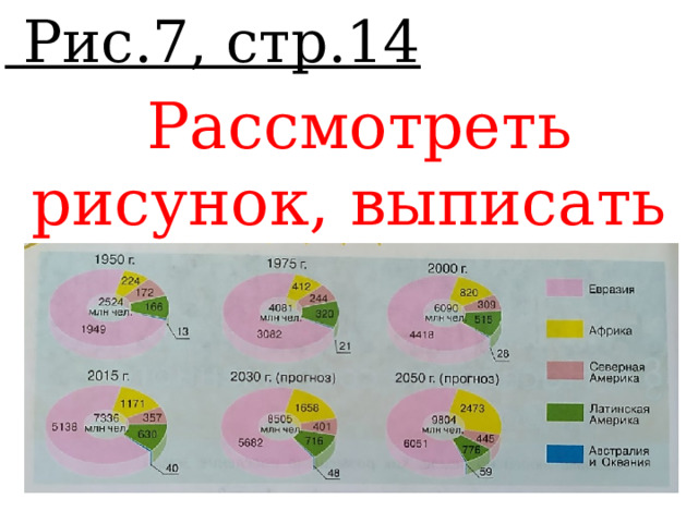  Рис.7, стр.14  Рассмотреть рисунок, выписать выводы. 