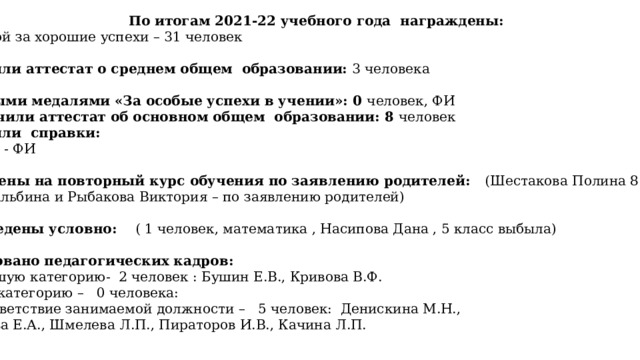  По итогам 2021-22 учебного года награждены: Грамотой за хорошие успехи – 31 человек Получили аттестат о среднем общем образовании: 3 человека  Золотыми медалями «За особые успехи в учении»: 0 человек, ФИ    Получили аттестат об основном общем образовании: 8 человек Получили справки:  9 класс - ФИ Оставлены на повторный курс обучения по заявлению родителей: (Шестакова Полина 8 класс) Дудла Альбина и Рыбакова Виктория – по заявлению родителей)  Переведены условно: ( 1 человек, математика , Насипова Дана , 5 класс выбыла) А ттестовано педагогических кадров: -на высшую категорию- 2 человек : Бушин Е.В., Кривова В.Ф. -на 1-ю категорию – 0 человека: -на соответствие занимаемой должности – 5 человек: Денискина М.Н., Тихонова Е.А., Шмелева Л.П., Пираторов И.В., Качина Л.П. 