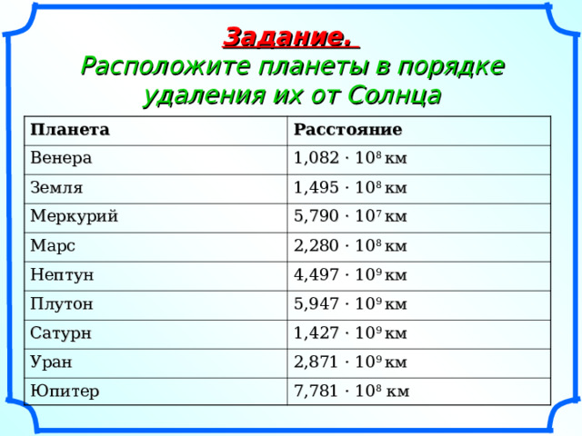 Задание.  Расположите планеты в порядке удаления их от Солнца Планета  Расстояние  Венера 1,082 · 10 8 км Земля Меркурий 1,495 · 10 8 км 5,790 · 10 7 км Марс 2,280 · 10 8 км Нептун 4,497 · 10 9 км Плутон 5,947 · 10 9 км Сатурн 1,427 · 10 9 км Уран 2,871 · 10 9 км Юпитер 7,781 · 10 8 км 