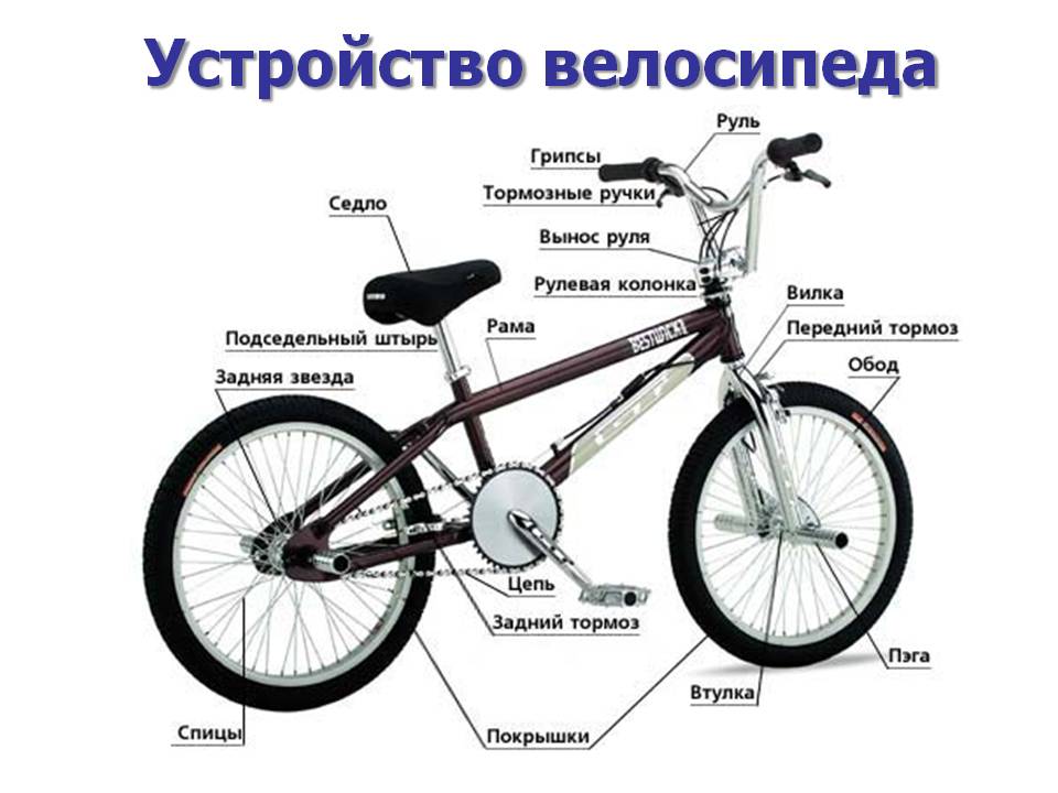 Карта на велике