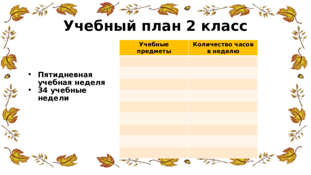 Учебный план 2 класс Учебные предметы Количество часов в неделю Пятидневная учебная неделя 34 учебные недели  