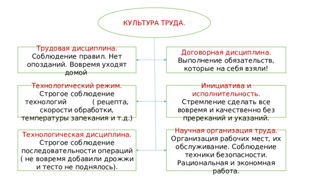 Суть культуры труда