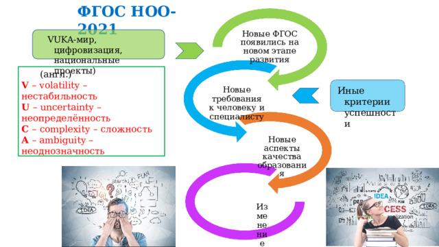 Тест обновленные фгос