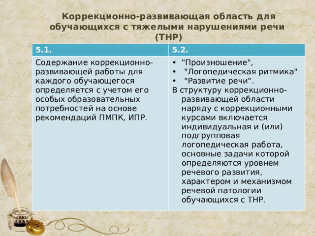  Коррекционно-развивающая область для обучающихся с тяжелыми нарушениями речи  (ТНР)   5.1. 5.2. Содержание коррекционно-развивающей работы для каждого обучающегося определяется с учетом его особых образовательных потребностей на основе рекомендаций ПМПК, ИПР. 