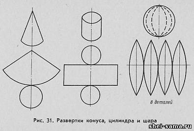 Развертка шара
