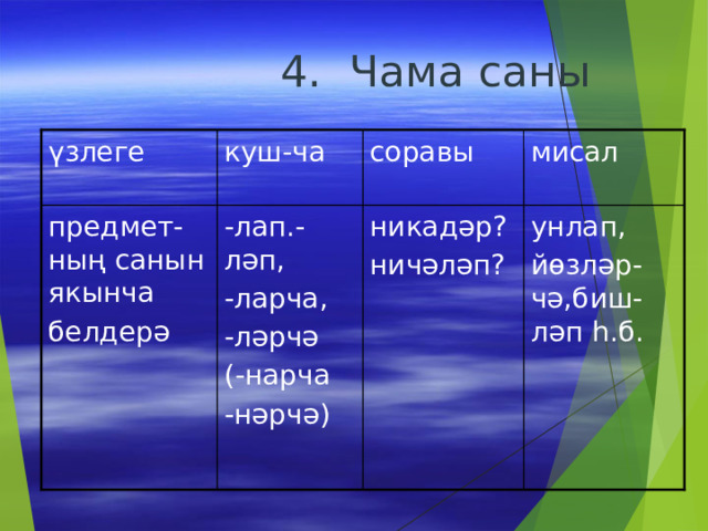  4. Чама саны куш-ча соравы мисал үзлеге унлап, йөзләр-чә,биш-ләп һ.б. предмет-ның санын якынча белдерә -лап.-ләп, -ларча, -ләрчә (-нарча -нәрчә) никадәр? ничәләп? 