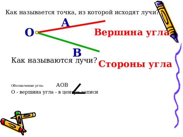 Как называется точка, из которой исходят лучи? А О  Вершина угла В Как называются лучи?  Стороны угла Обозначение угла: АОВ О - вершина угла - в центре записи  