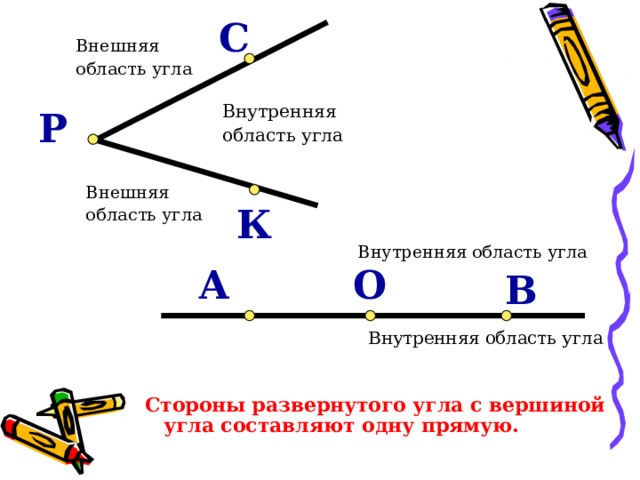 С  Внешняя  область угла  Внутренняя  область угла Р  Внешняя  область угла К  Внутренняя область угла О А В  Внутренняя область угла Стороны развернутого угла с вершиной угла составляют одну прямую. 