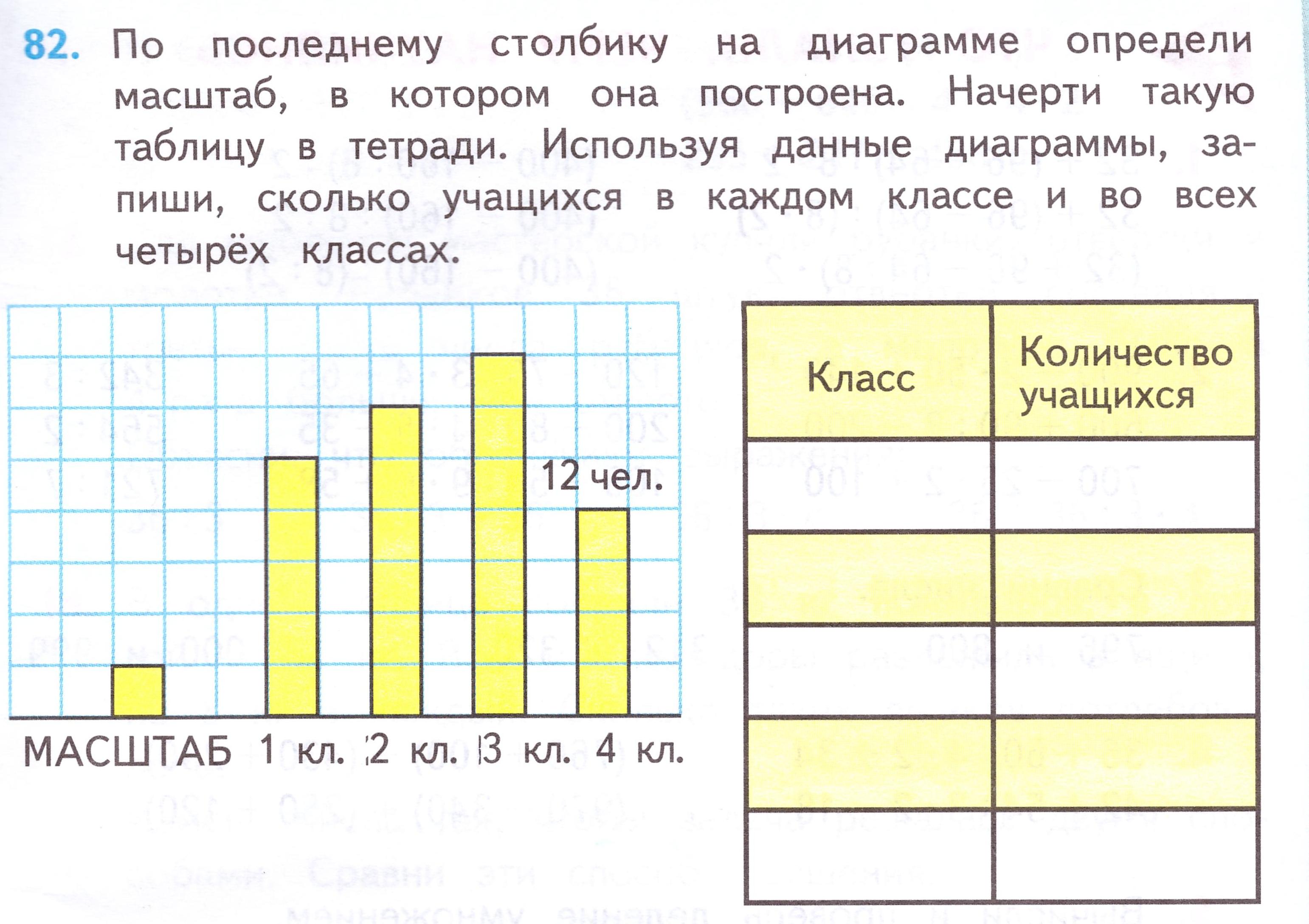 Самостоятельная диаграмма. Диаграммы 4 класс. Задачи по диаграммам. Диаграмма 4 класс математика. Задания с диаграммами по математике.