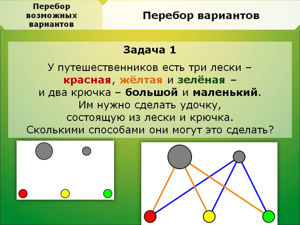 Решение комбинаторных задач методом перебора 6 класс презентация